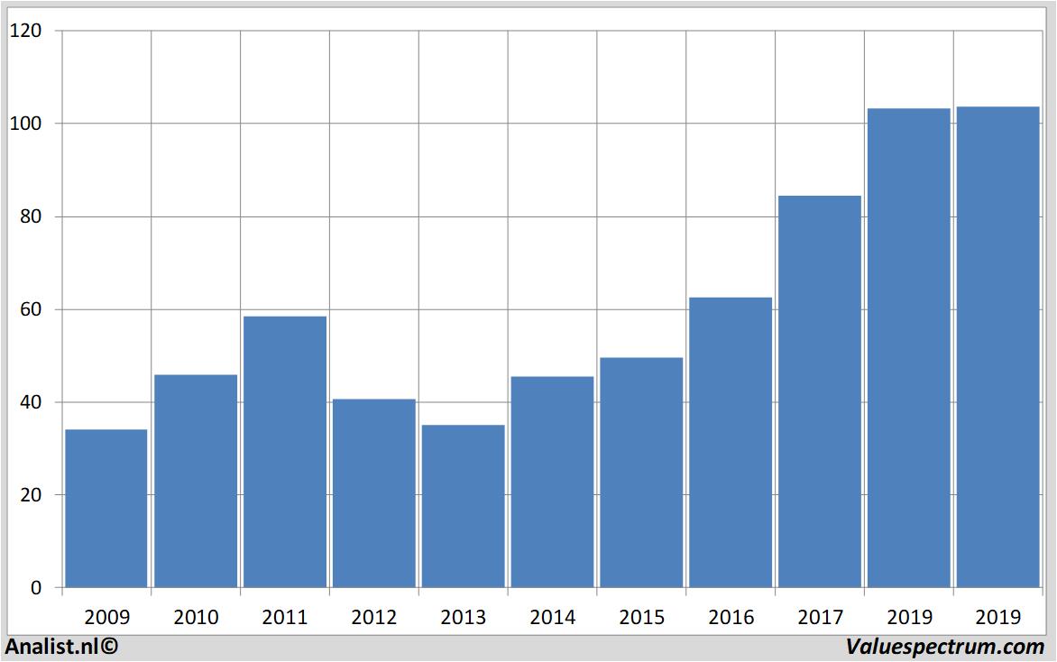 fundamental data rheinmetall