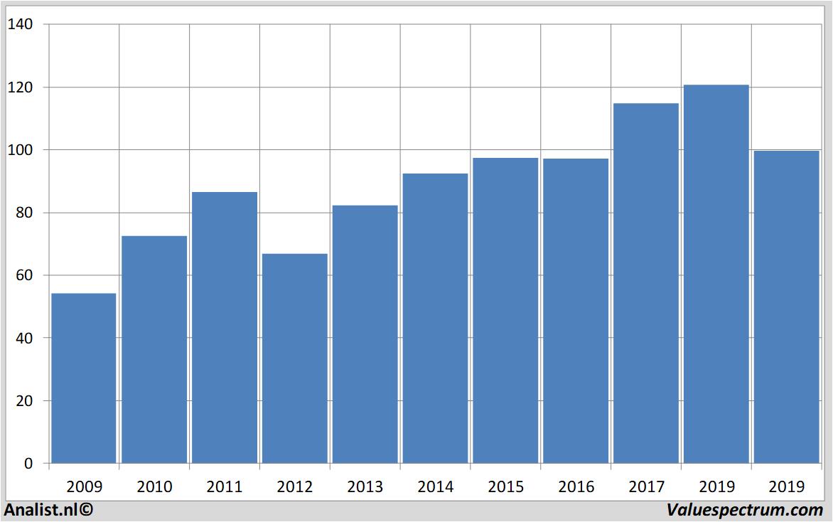 stock price siemens