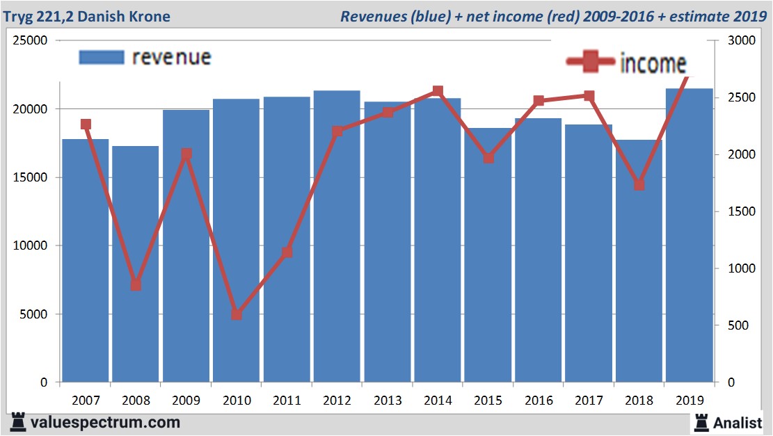 equity research