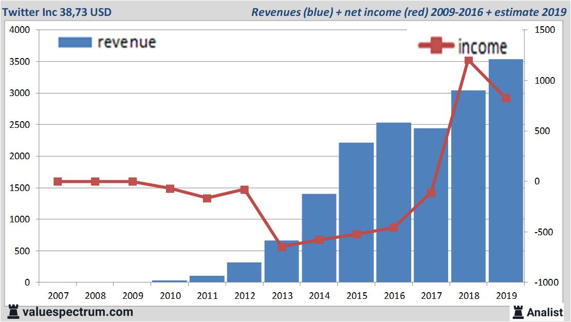 stock graphs