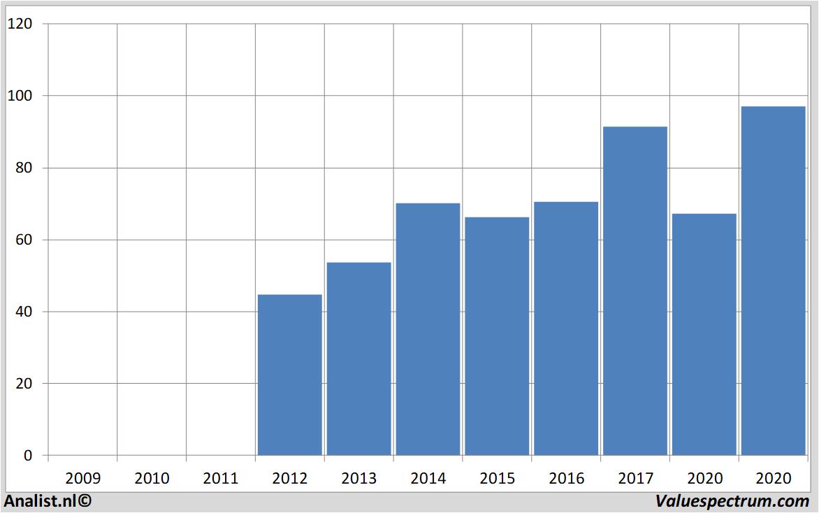 stock prices abbvie