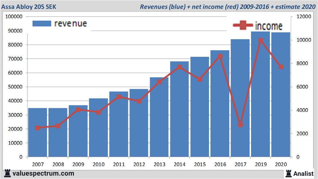 equity research