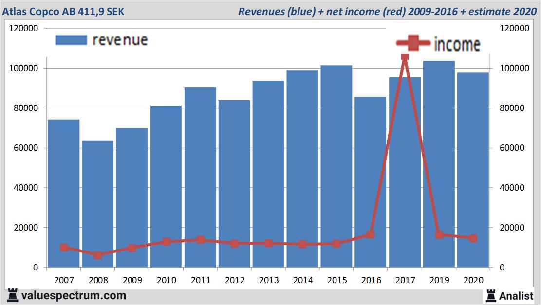 equity research