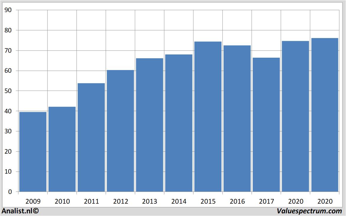 fundamental research colgate-palmolive