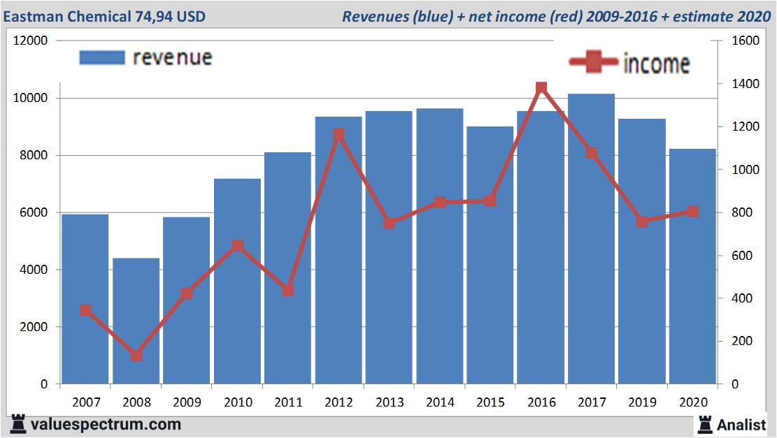 fundamantele data