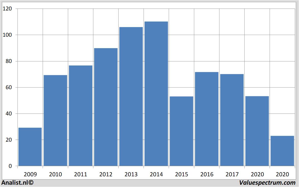 equity research hugoboss