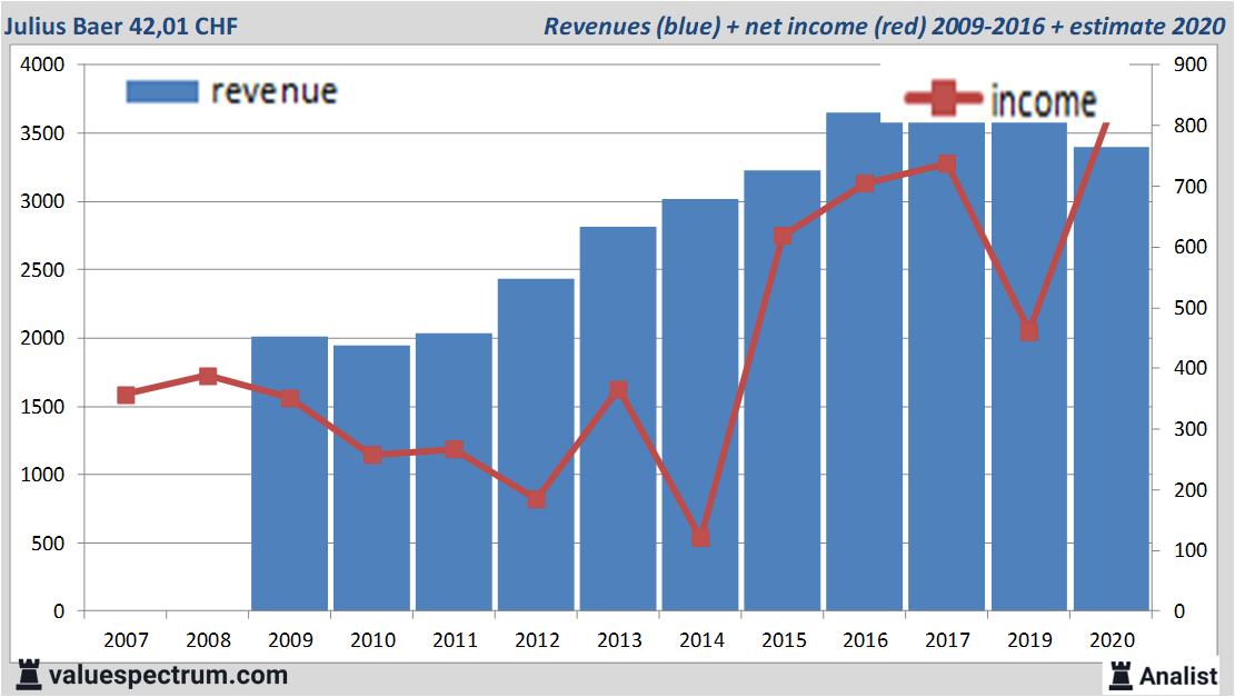 stock graphs