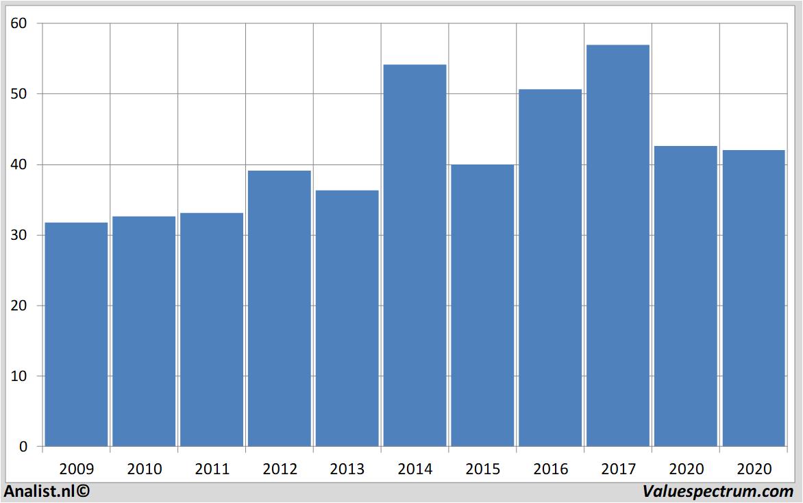 stock graphs juliusbaer