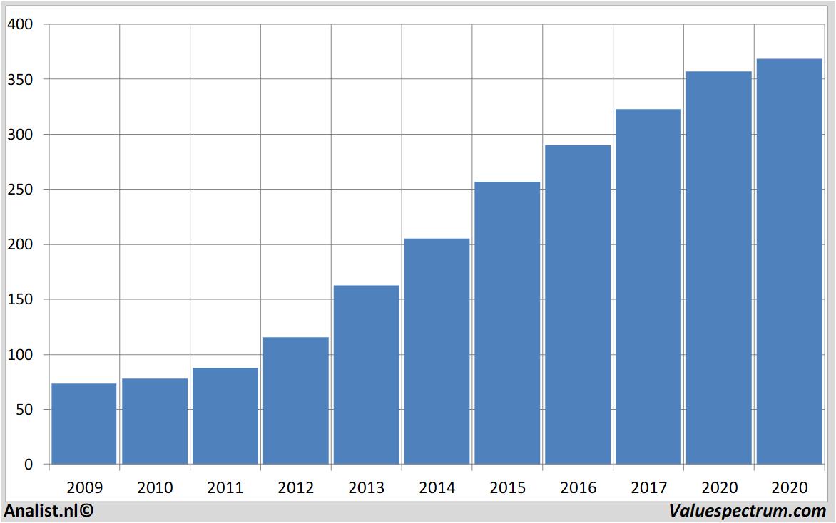 stock prices lockheedmartin