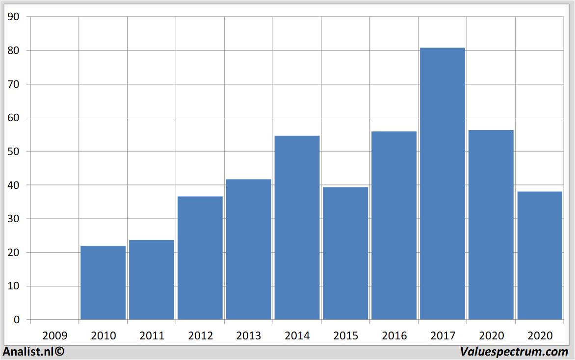 fundamental research marathonpetroleum