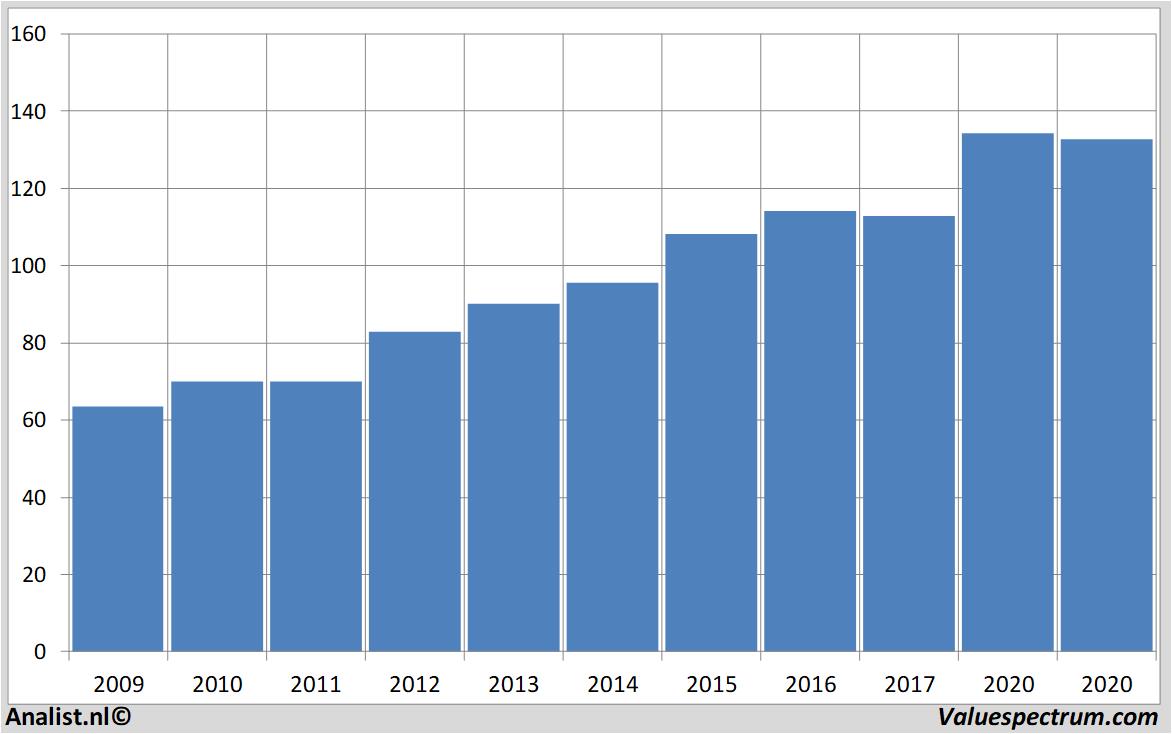 fundamental research pepsico