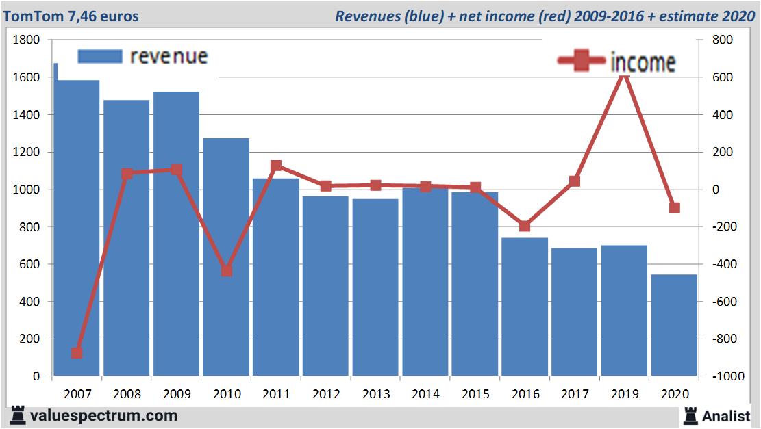 equity research