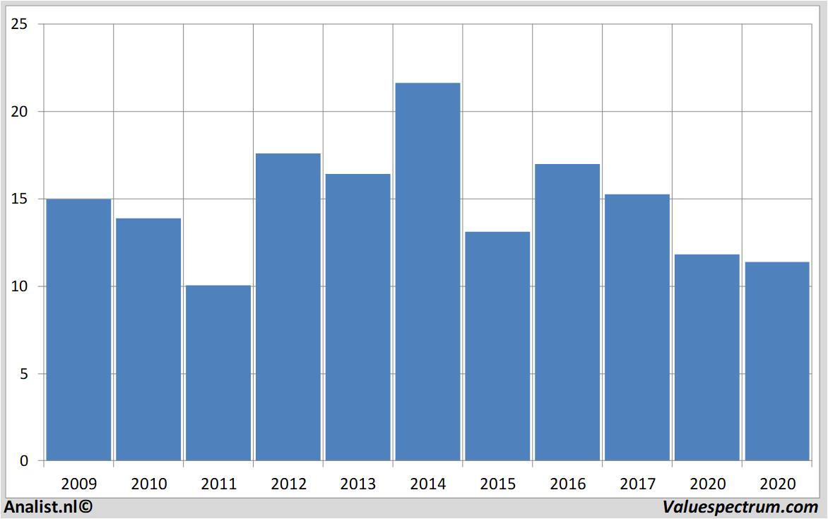 stock price ubs