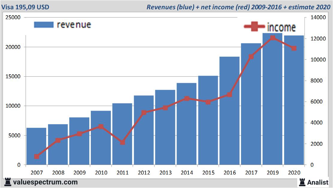 financiele analyse