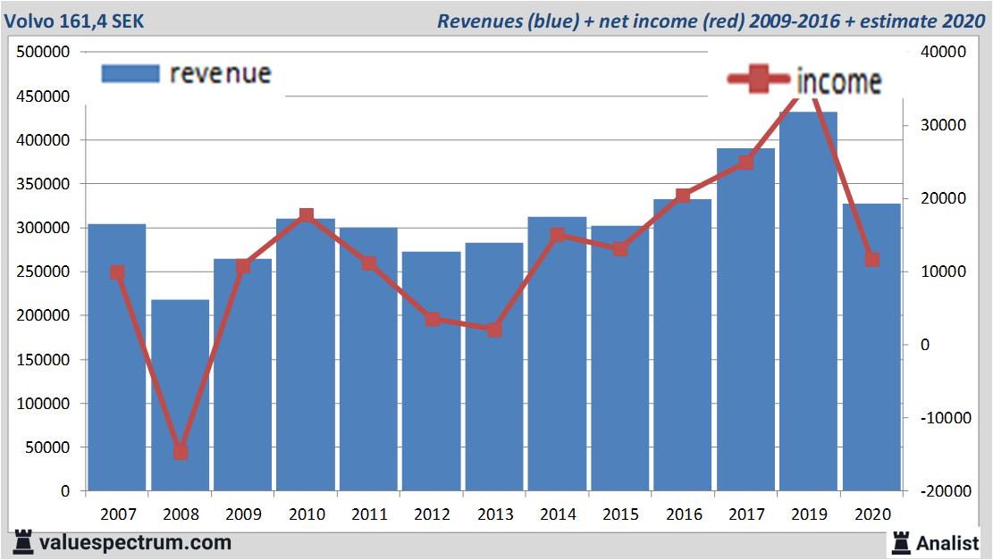 financial analysis