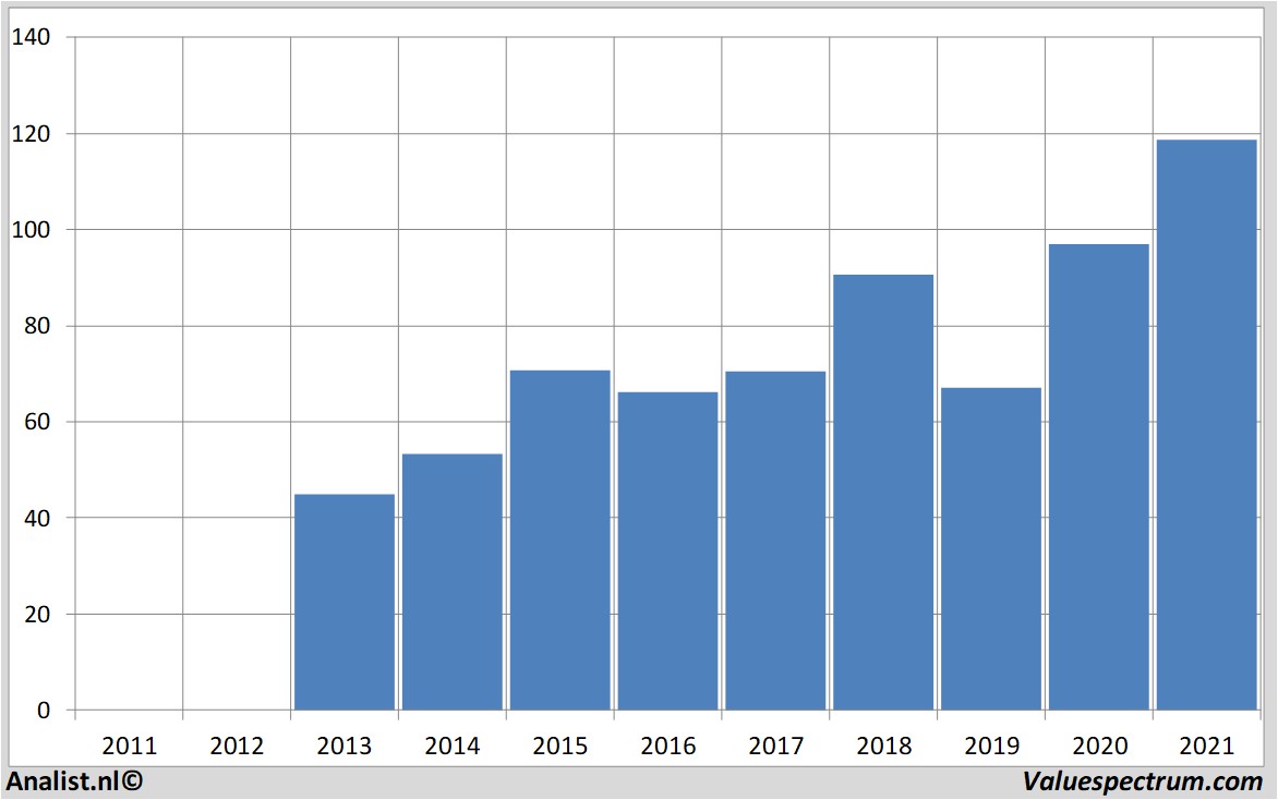 stock analysis abbvie