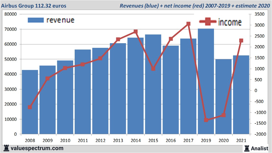 fundamantele data