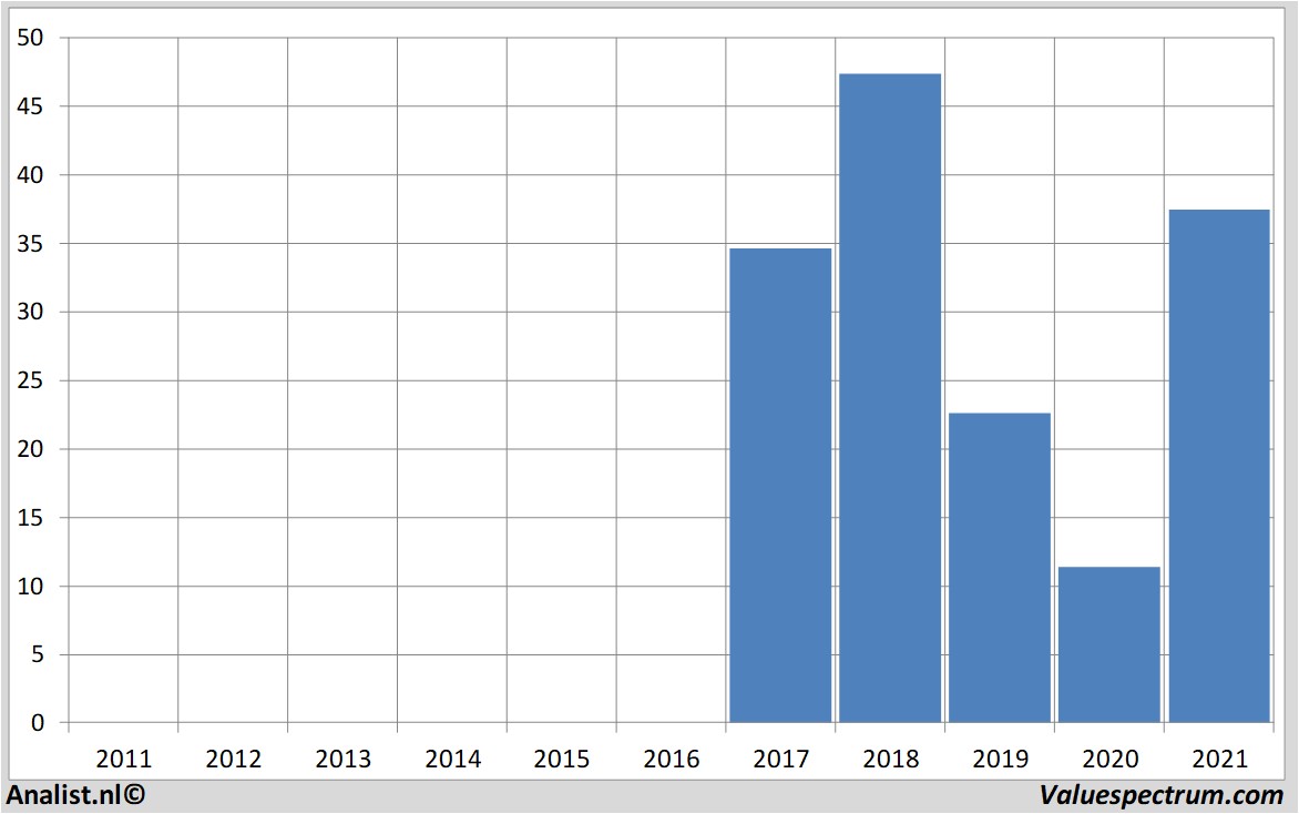 stock analysis alcoa