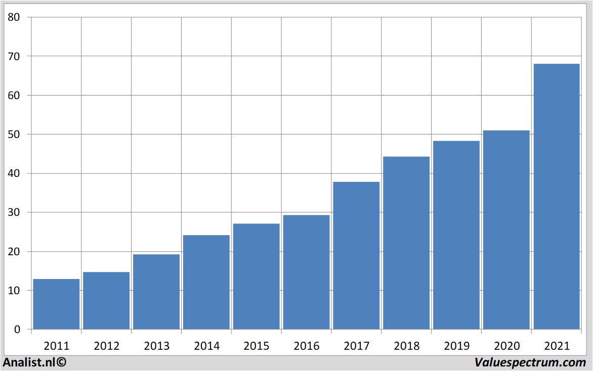 equity research amphenol
