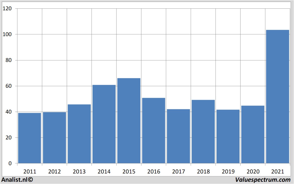 stock price autonation