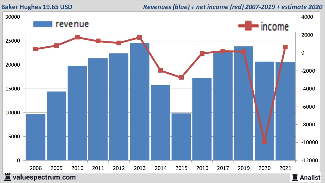 financi&amp;amp;euml;le analyse