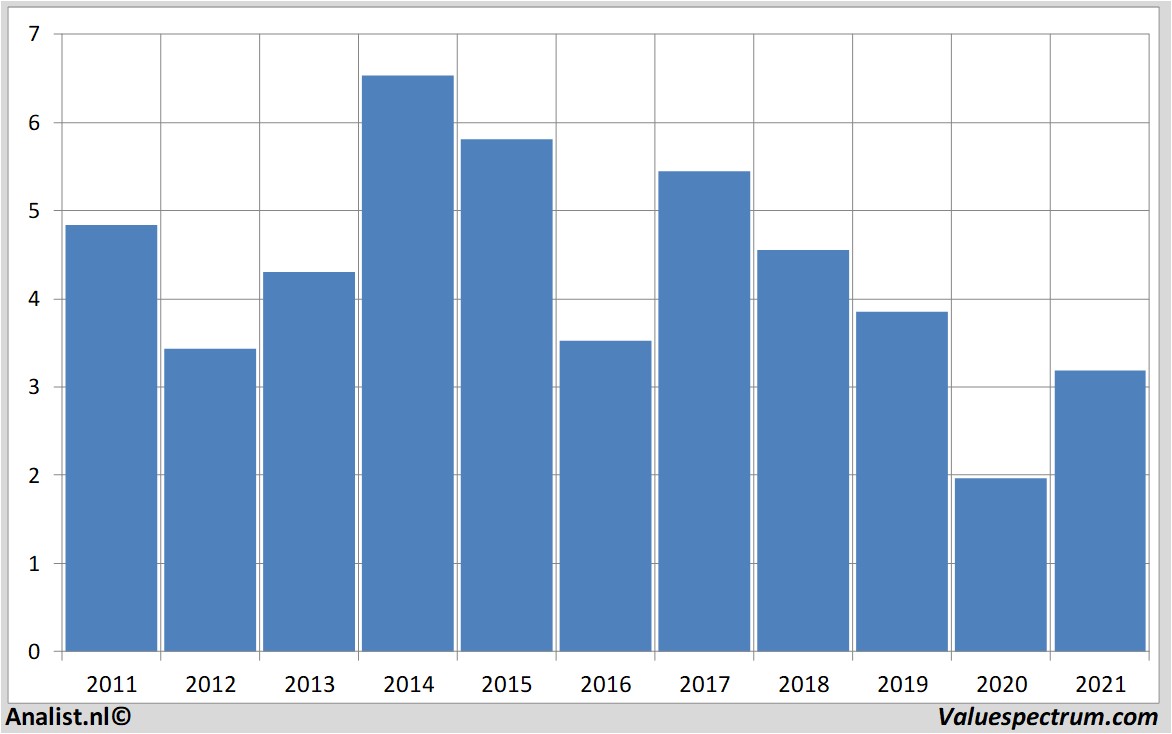 stock analysis bancosantander