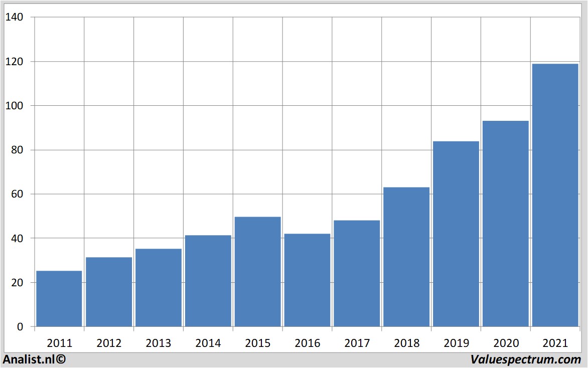 fundamental research bankofamerica