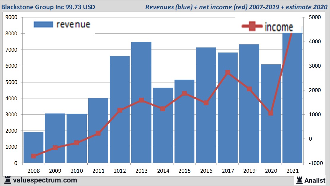 financi&amp;amp;euml;le analyse