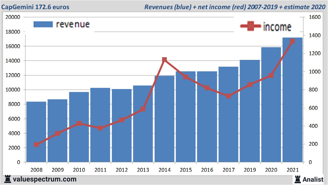 fundamantele data