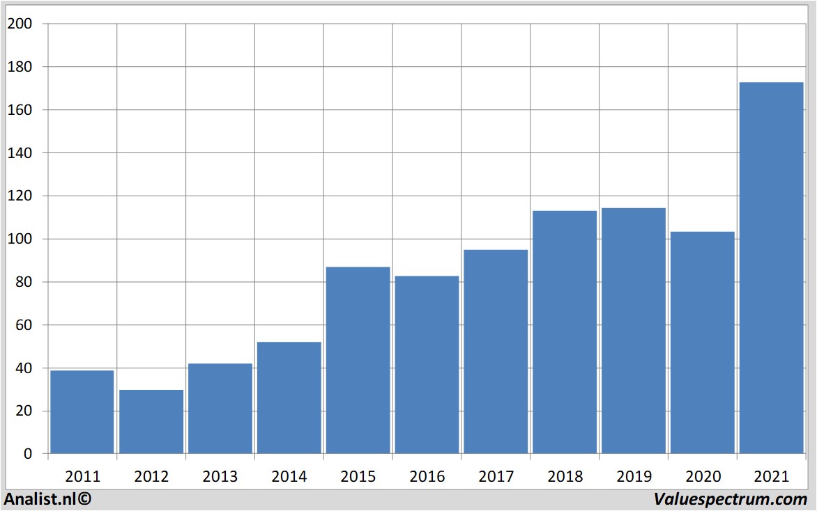 equity research capgemini