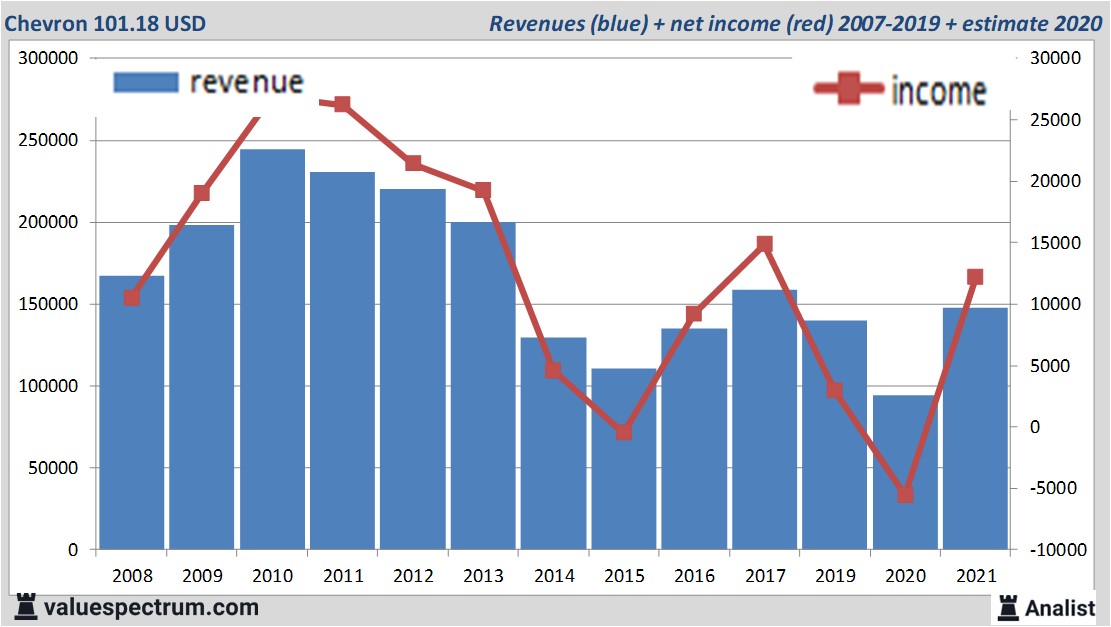 financi&amp;amp;euml;le analyse