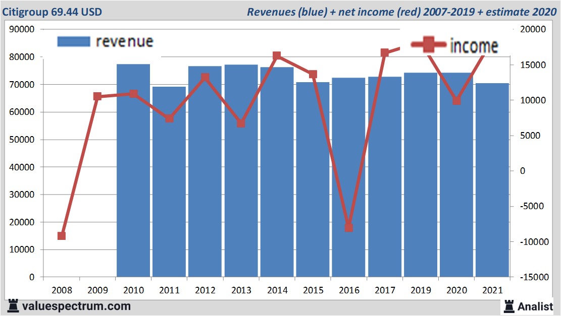 fundamantele data