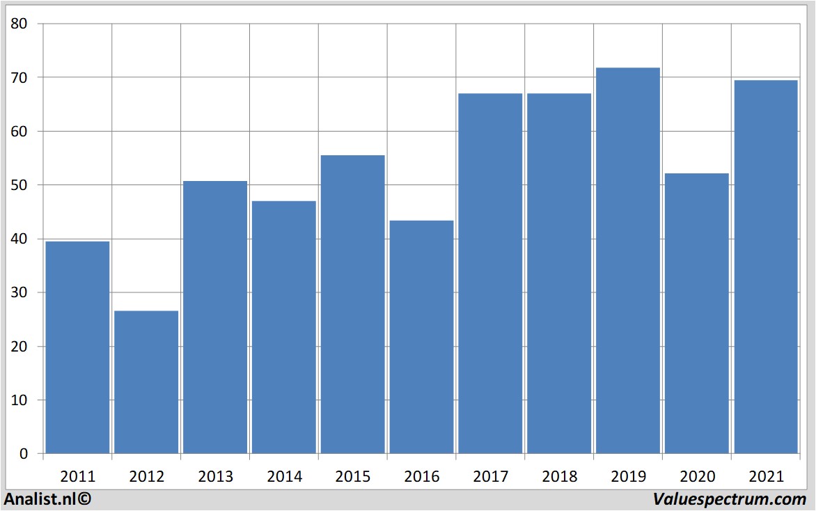 fundamental data citigroup