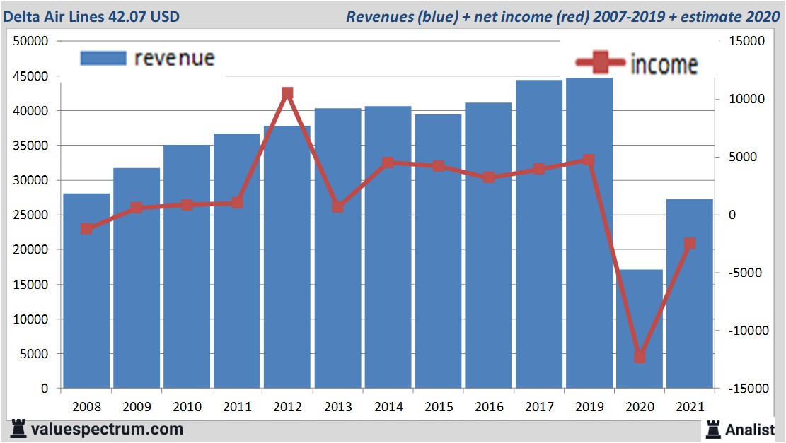 financi&amp;amp;amp;euml;le analyse