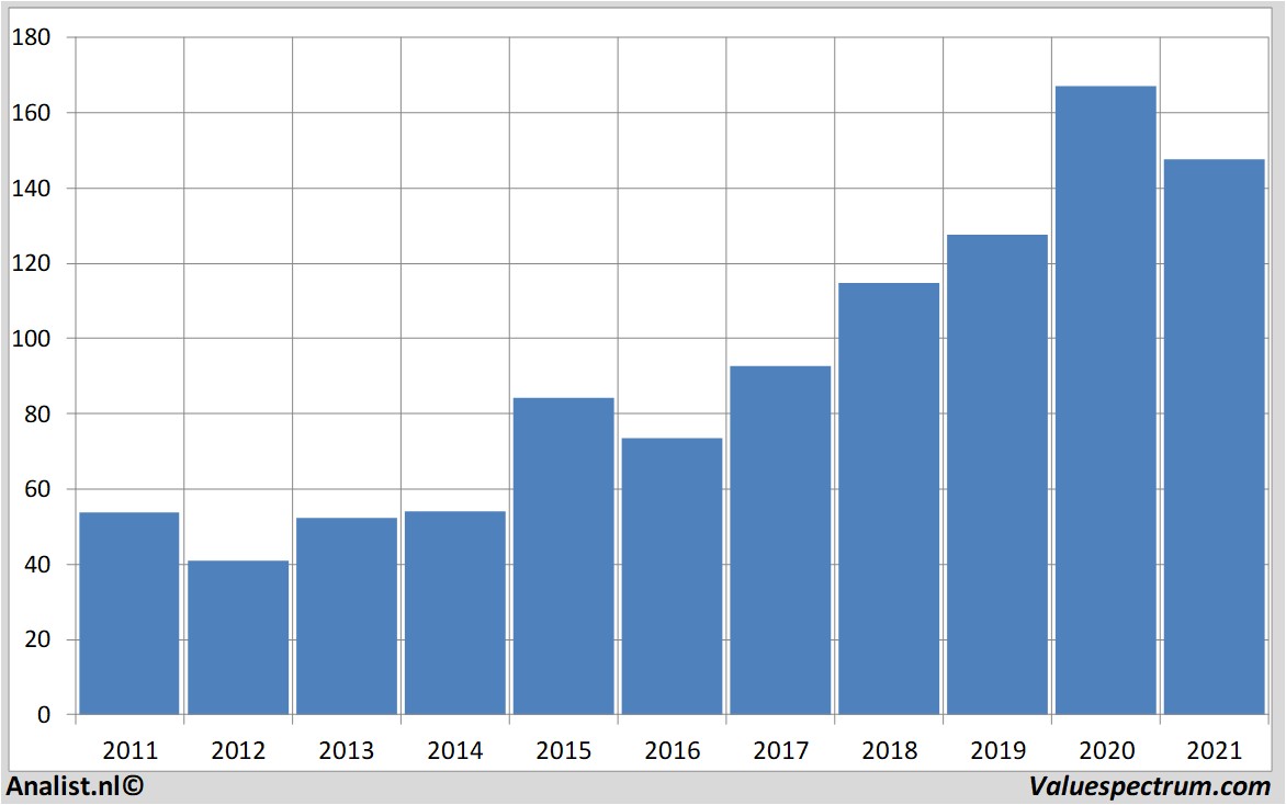 stock graphs deutscheboerse