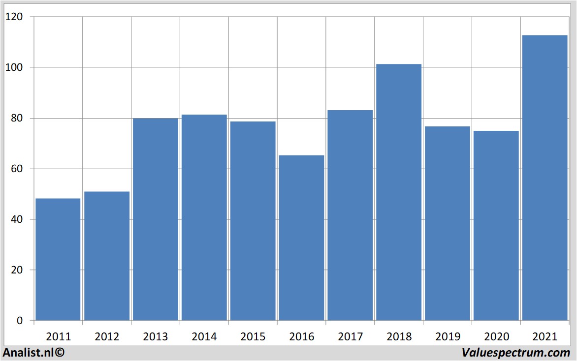 fundamental research eastmanchemical