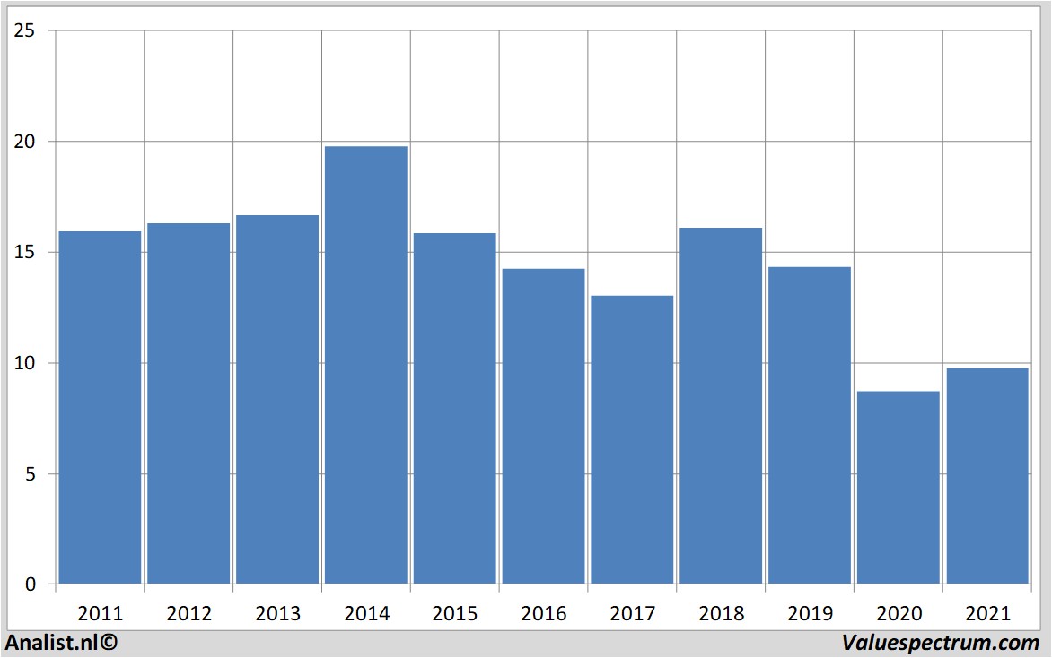 stock prices eni