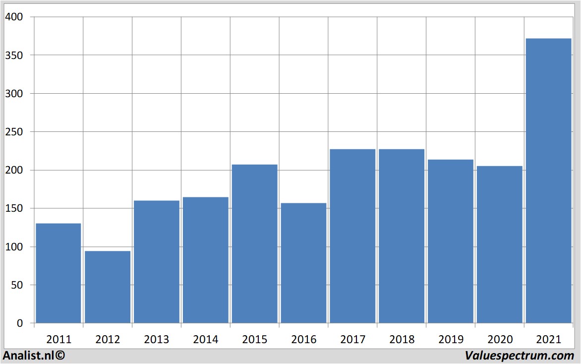 equity research goldmansachs