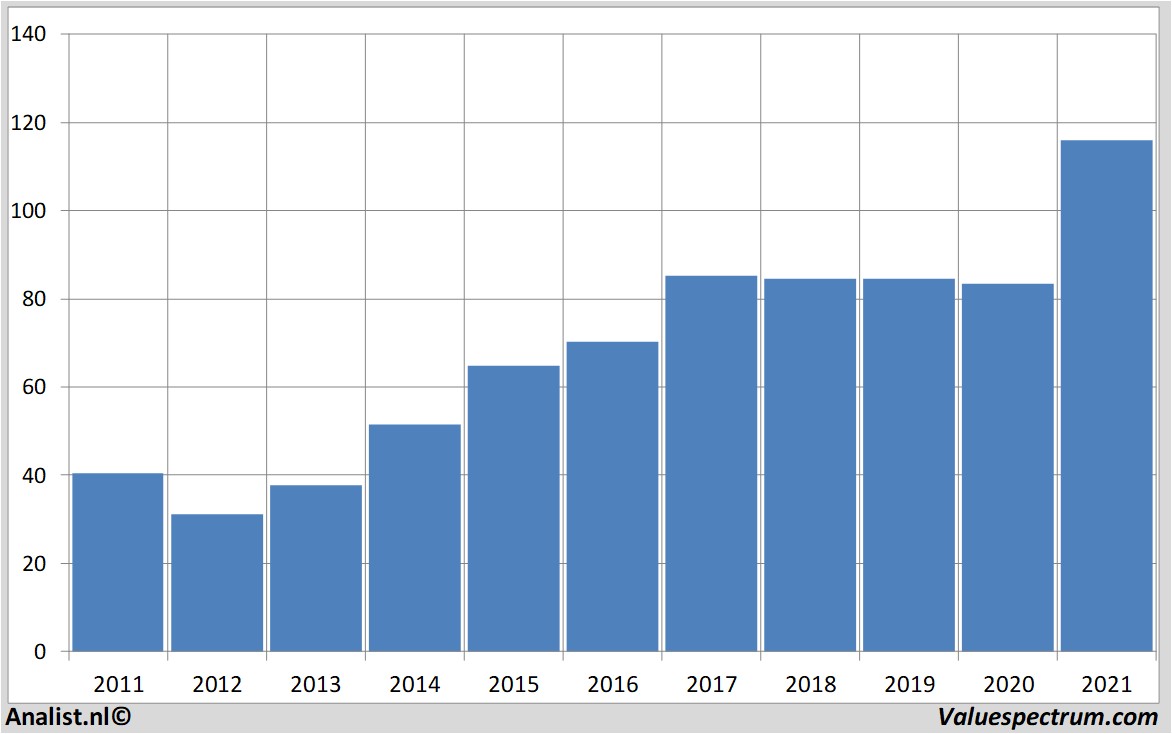 stock graphs husqvarna