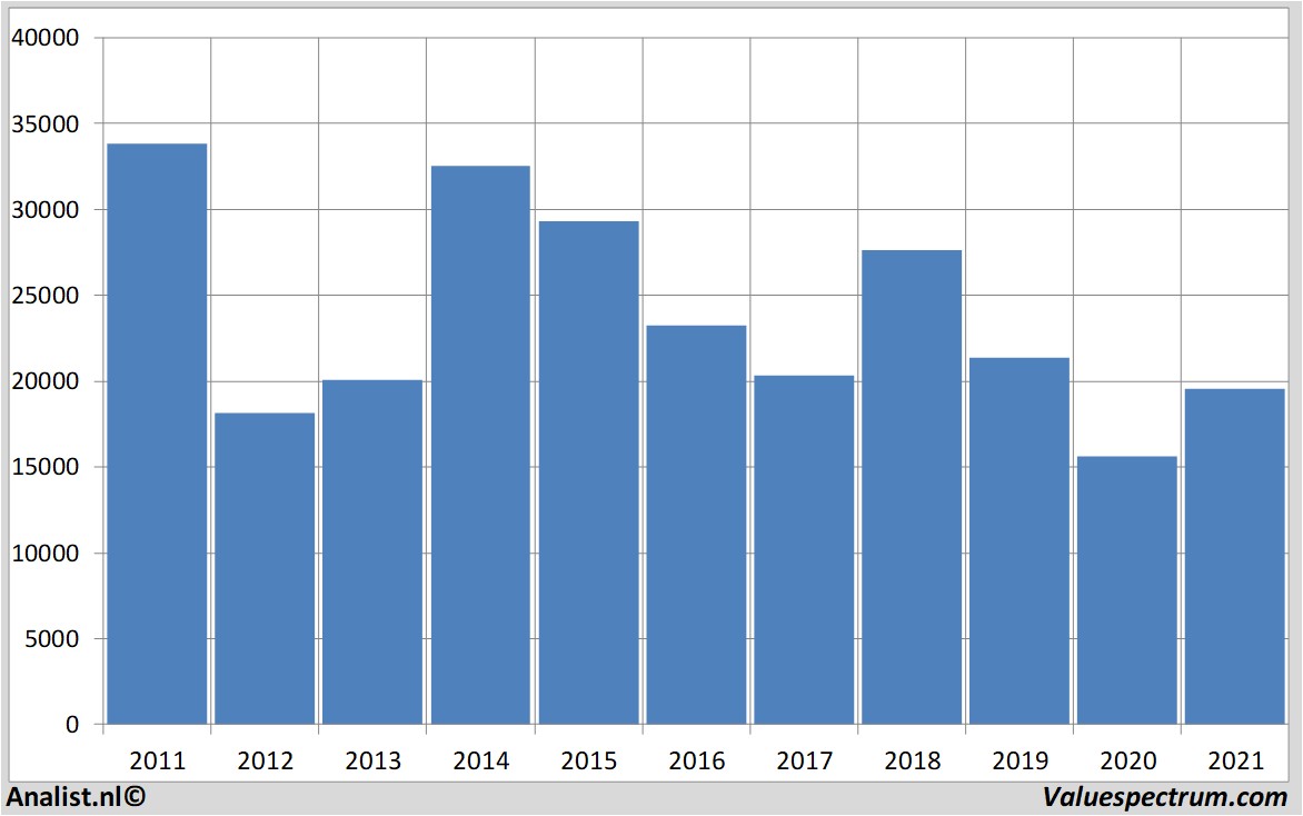 fundamental data hyundaicorp