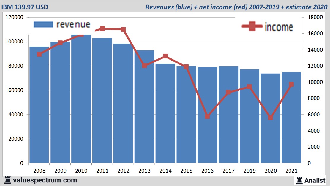 financi&amp;amp;euml;le analyse