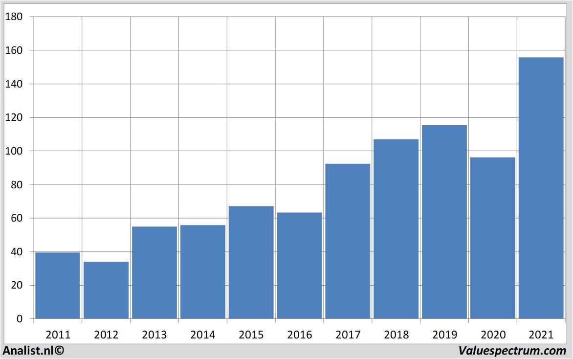 equity research jpmorganchase