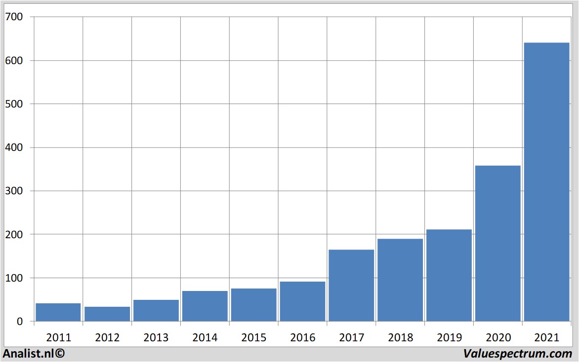 stock analysis lamresearch