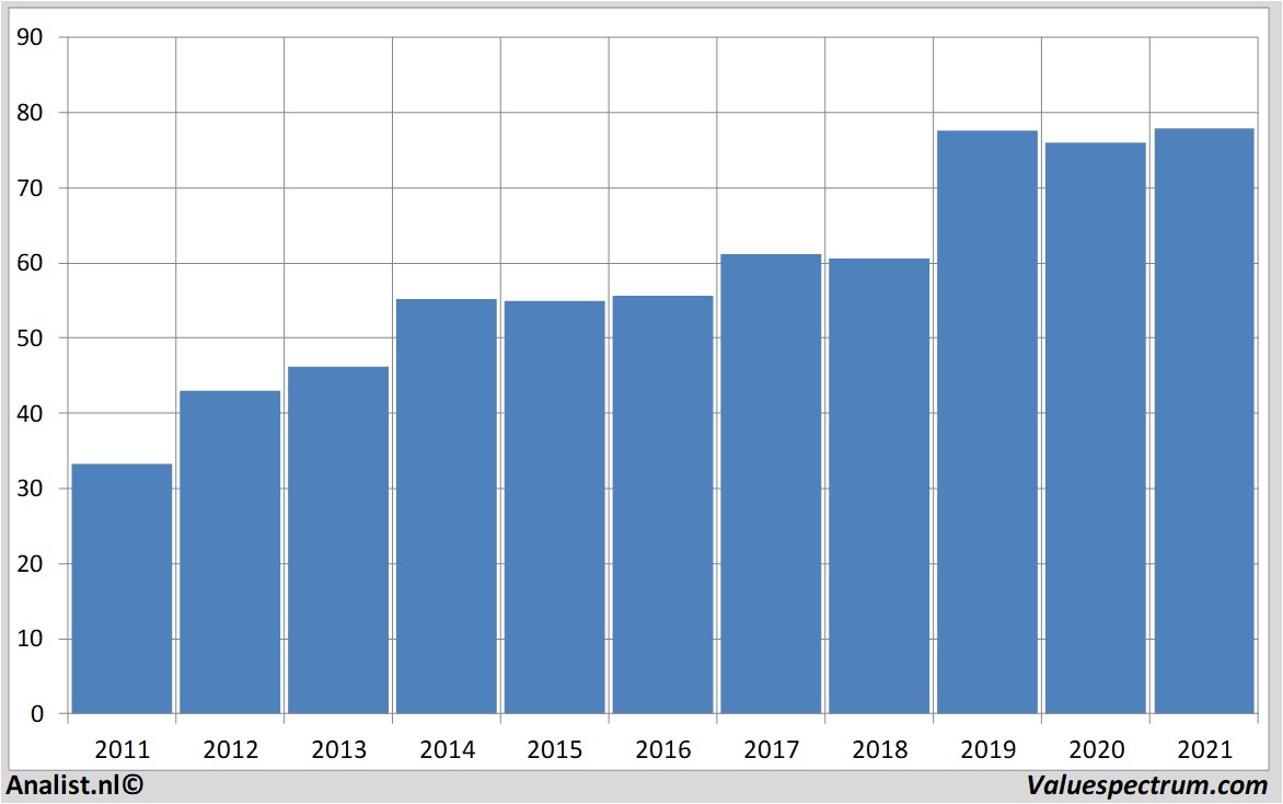 stock analysis merck&co