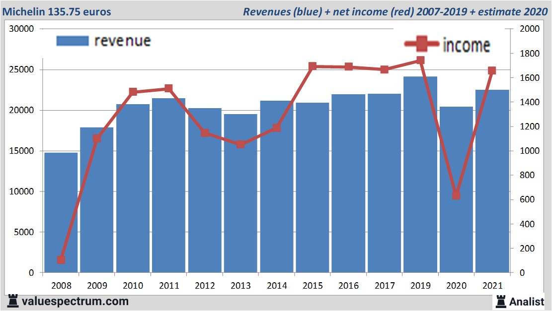 fundamantele data