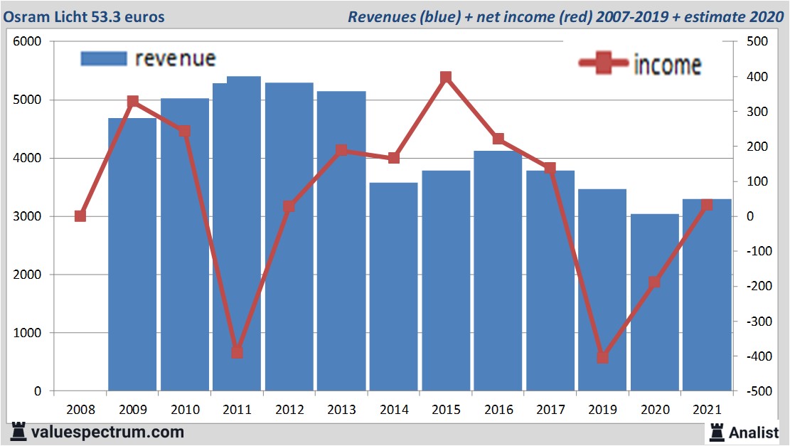 fundamantele data