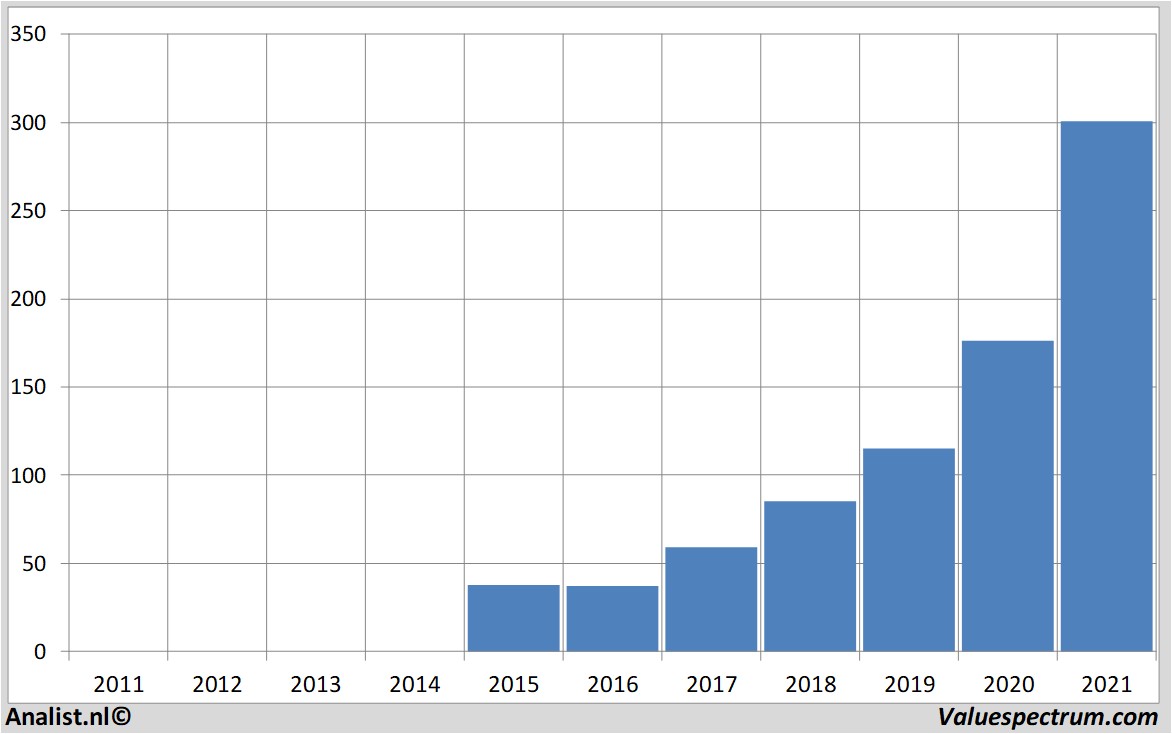 historical stocks paypal