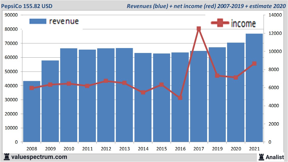 financi&amp;amp;amp;euml;le analyse