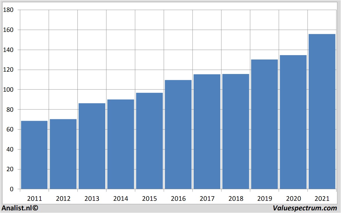 equity research pepsico