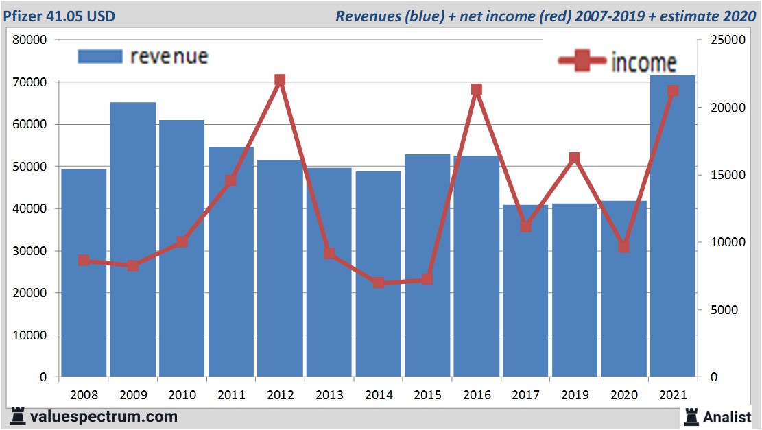 financi&amp;amp;euml;le analyse